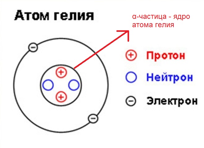 Рисунок 1