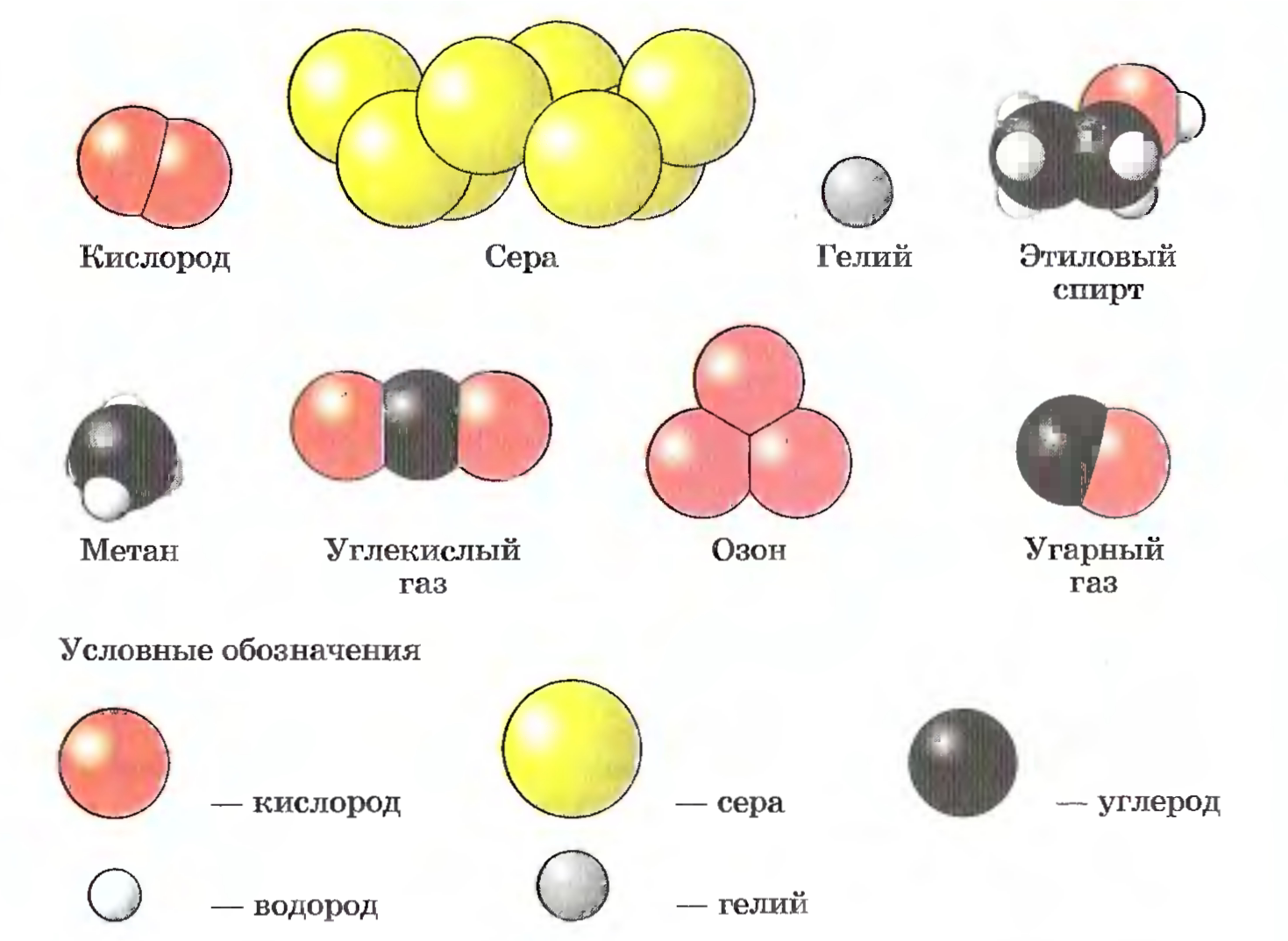 Рис. 2 Примеры простых и сложных веществ.