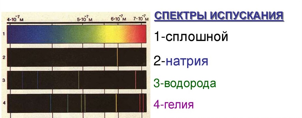 Рис. 5 Спектры испускания