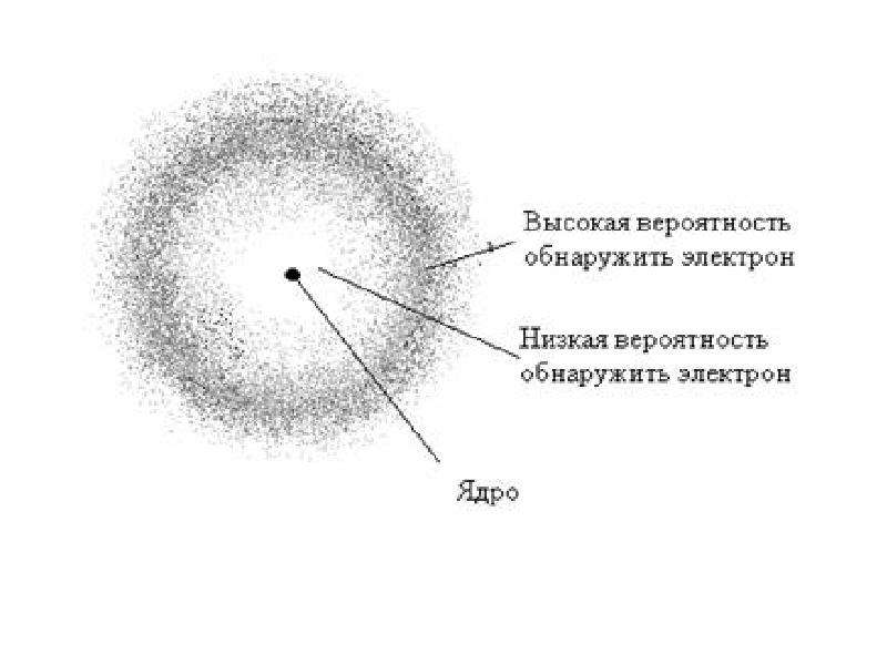 Рис. 6 Электронное облако.