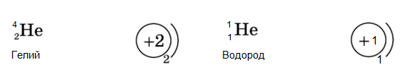 Рис. 11 Схема электронного строения водорода и гелия.